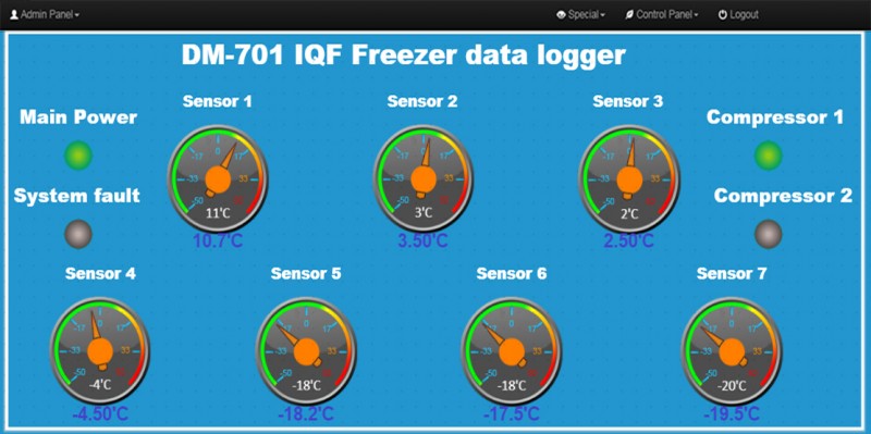 دیتالاگر و ترموگراف دمای تونل انجماد کشتارگاه