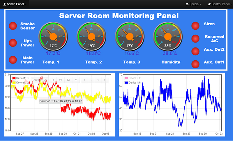 پنل مدیریت دماسنج اتاق سرور