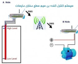 فلوتر بیسیم کنترل سطح مخزن آب