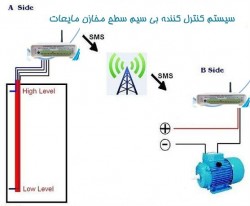 دستگاه تله متری مخازن پمپاژ - 1