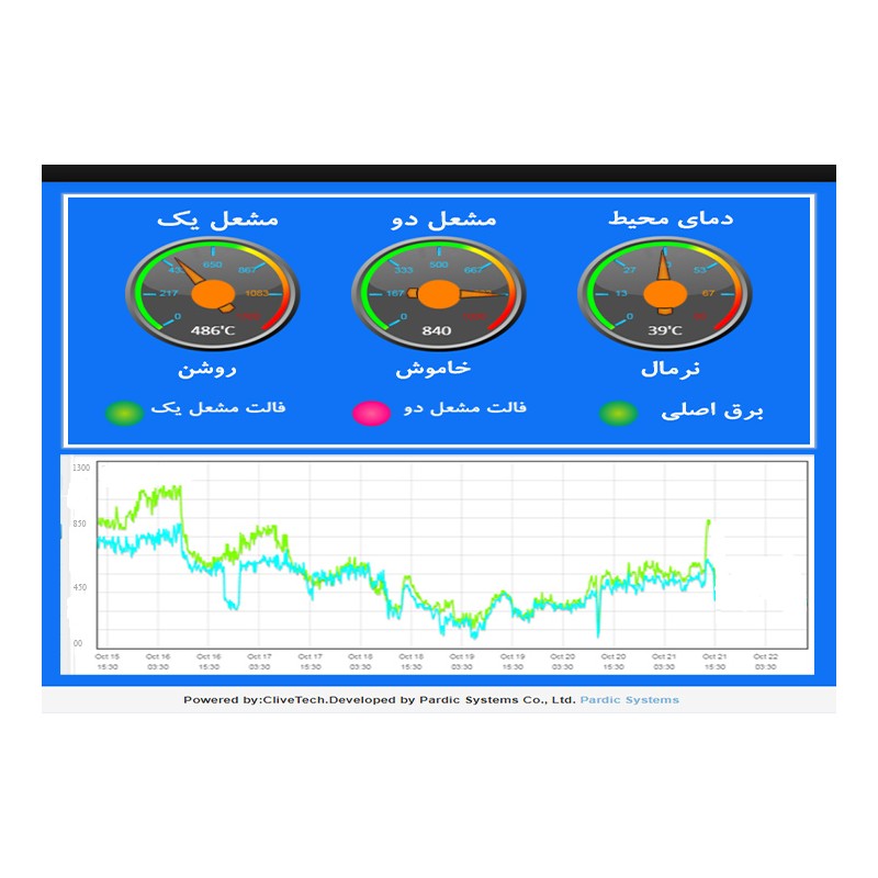 ترمومتر ترموکوپل دار سیم کارتی 1000 درجه