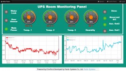 کنترل دما و رطوبت و آلارم دمای UPS تحت شبکه