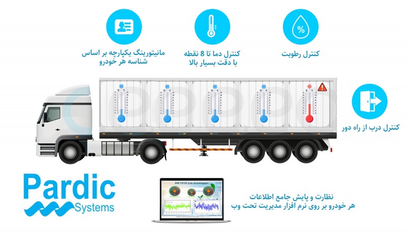 دیتالاگر دما و رطوبت خودرویی کانتینری