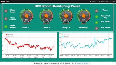 مانیتورینگ دما در اتاق UPS