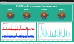 آلارم هشدار و دیتالاگر دمای سردخانه واکسن
