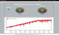 دیتالاگر ترموستات ترموکوپل کوره رنگ