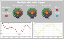 دستگاه کنترل دمای یخچال دارو