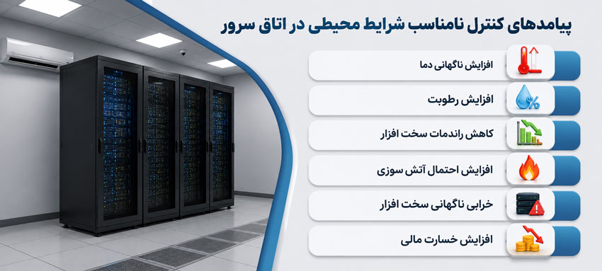 پیامدهای کنترل نامناسب شرایط محیطی اتاق سرور