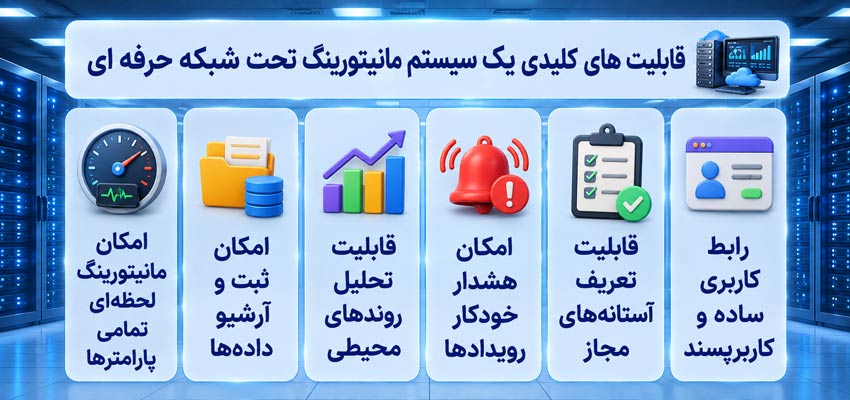 قابلیت های کلیدی یک سیستم مانیتورینگ تحت شبکه حرفه ای
