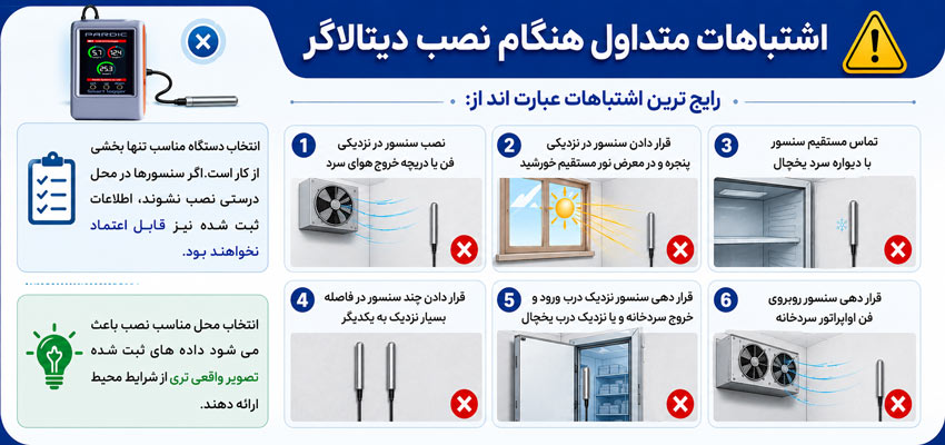 اشتباهات رایج در نصب دیتالاگر دما
