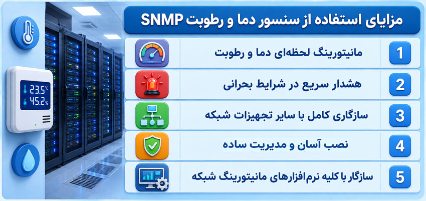 مزایای استفاده از سنسورهای دما و رطوبت SNMP