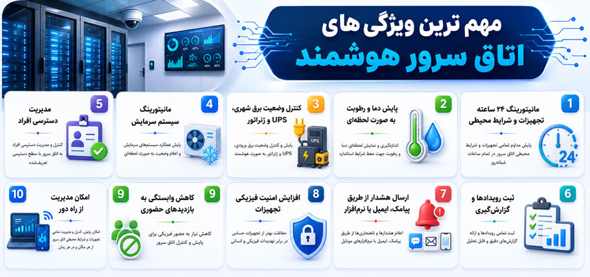 ویژگی های یک اتاق سرور هوشمند