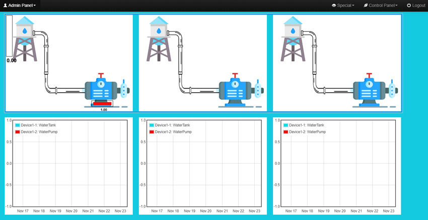 سامانه پایش آنلاین وضعیت پمپ و مخزن آب